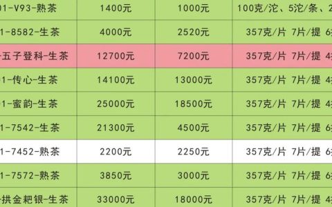 普洱茶回收价格表和价格