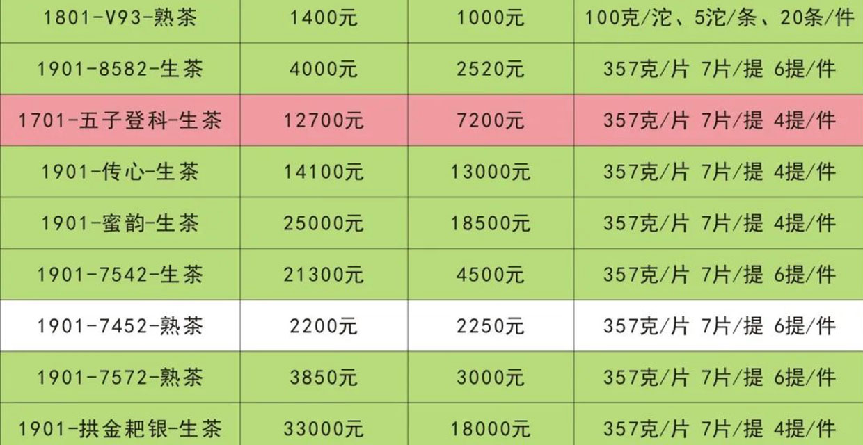 最新行情报价参考