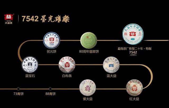 大益茶回收在陕西，茶叶回收网为您服务​