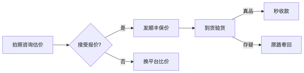 大益普洱茶回收别踩坑！这4家平台高价收茶亲测有效